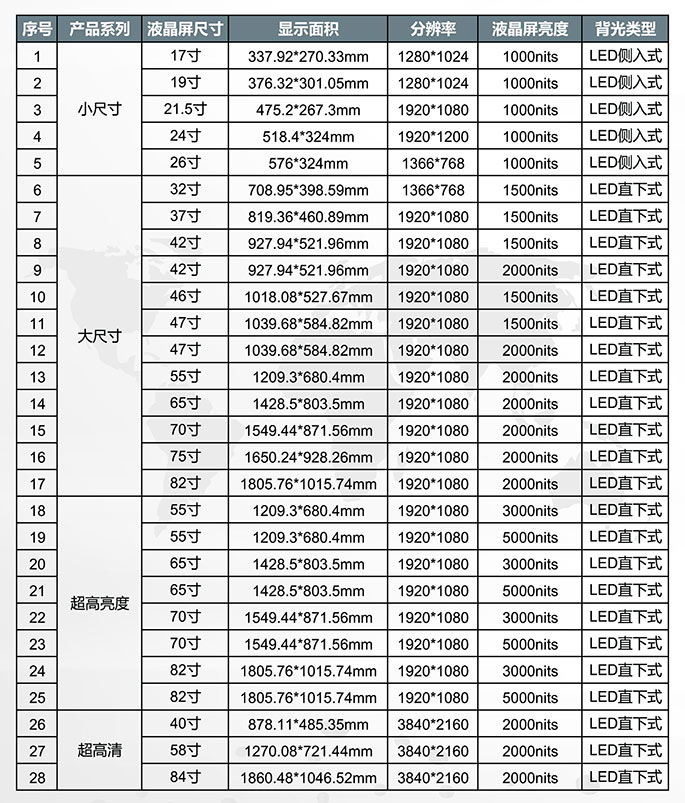 怎么看电脑屏幕尺寸？常见电脑屏幕尺寸介绍